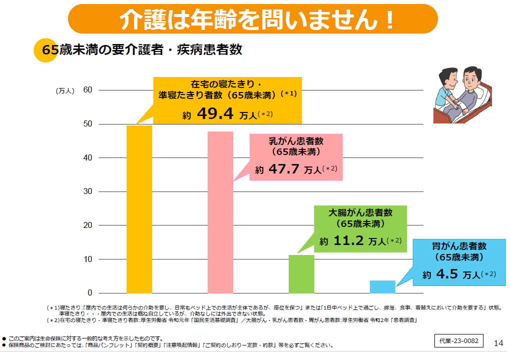 年齢別入院日数