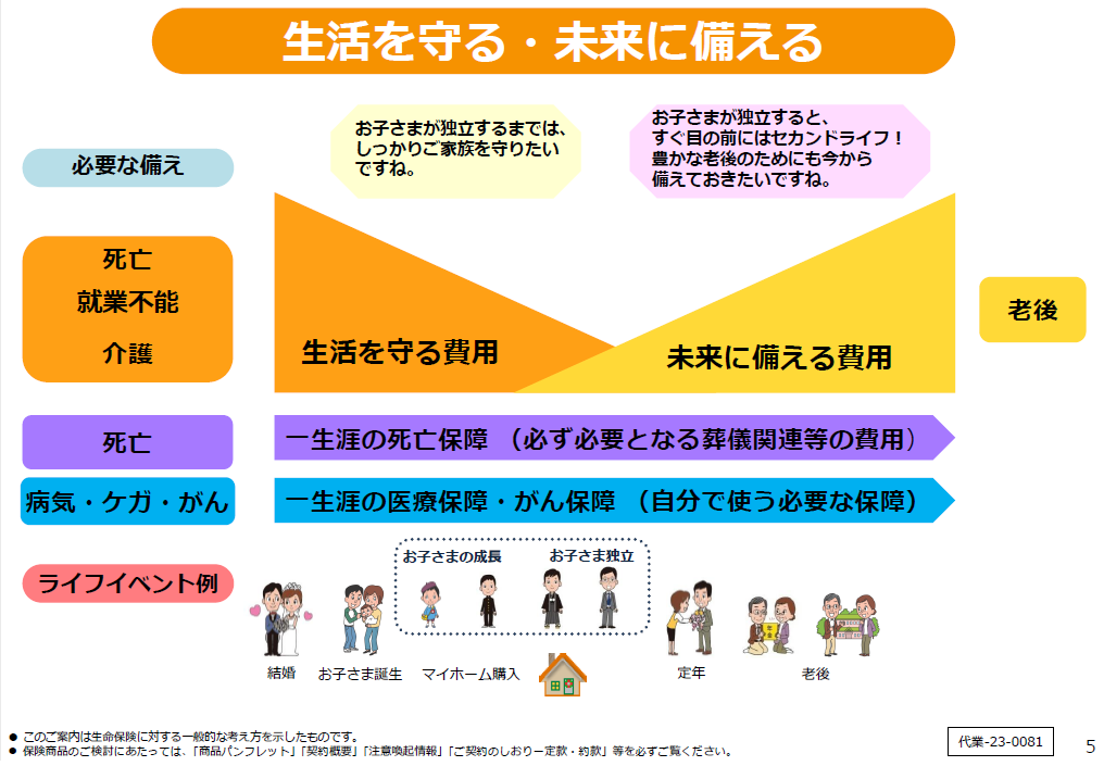 年齢別入院日数