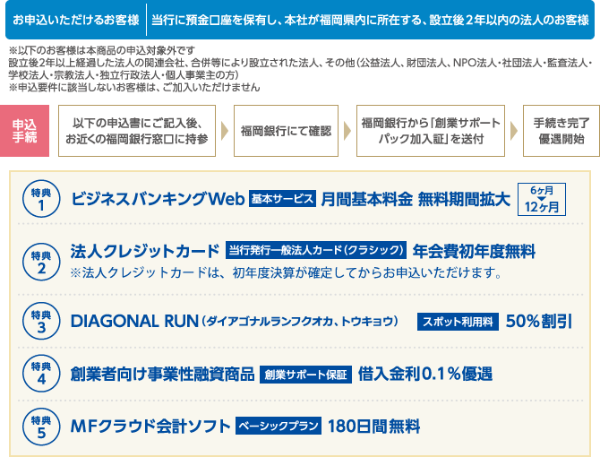 ふくぎん創業サポートパック