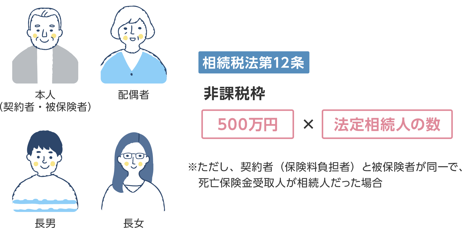 相続時、お金はすぐに引出せない場合があります