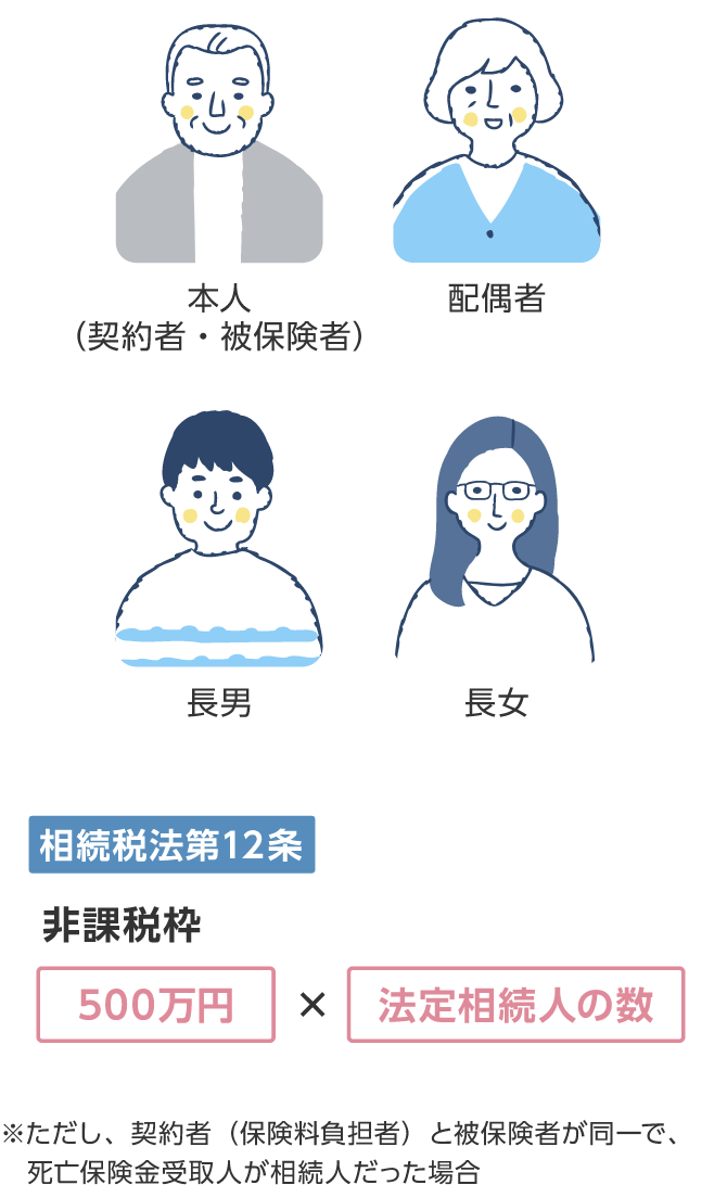 相続時、お金はすぐに引出せない場合があります