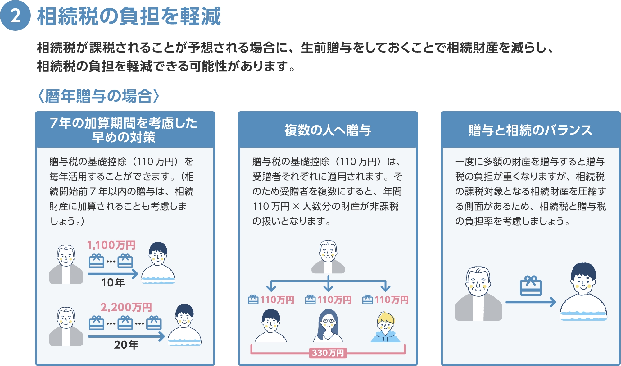 生存贈与のメリット