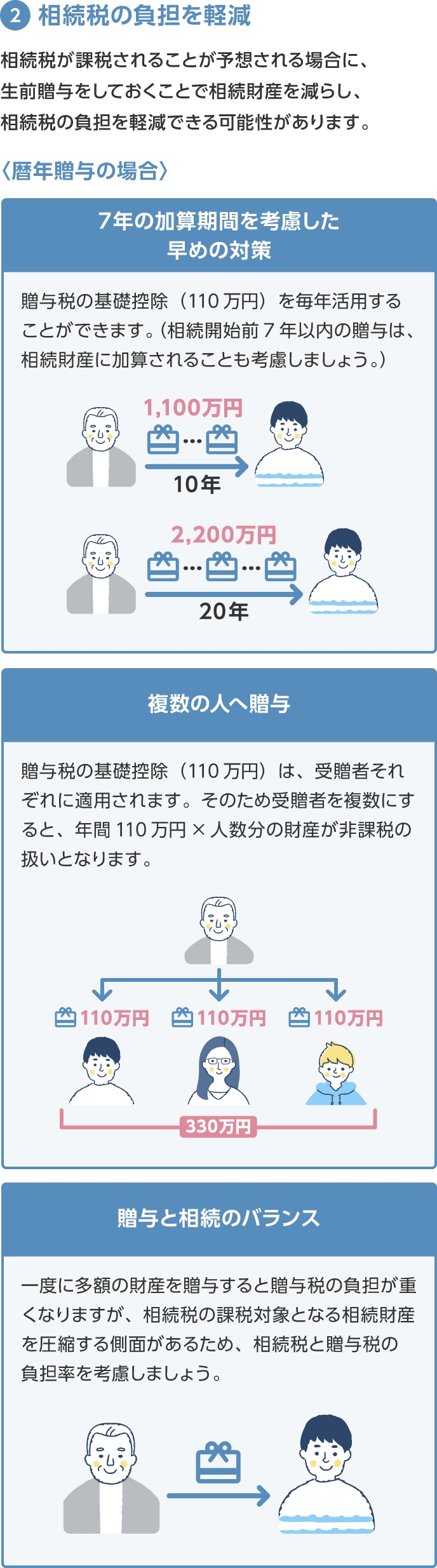 生存贈与のメリット