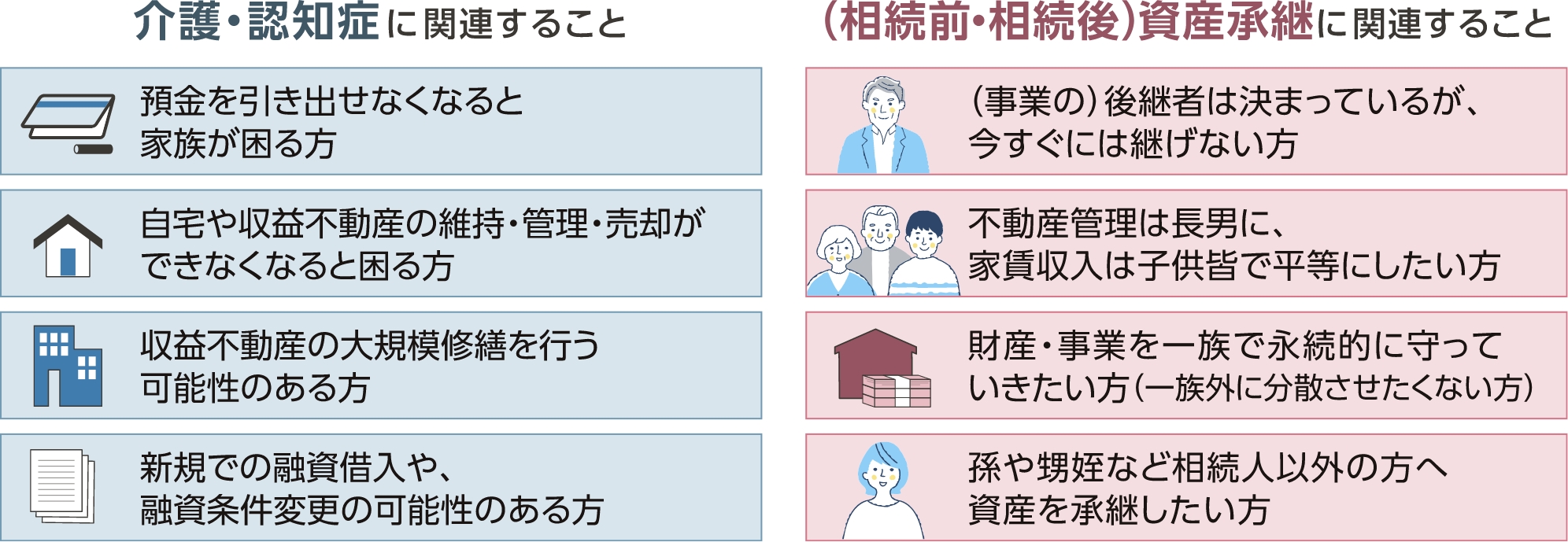 以下に該当する方は民事信託の検討をお勧めいたします