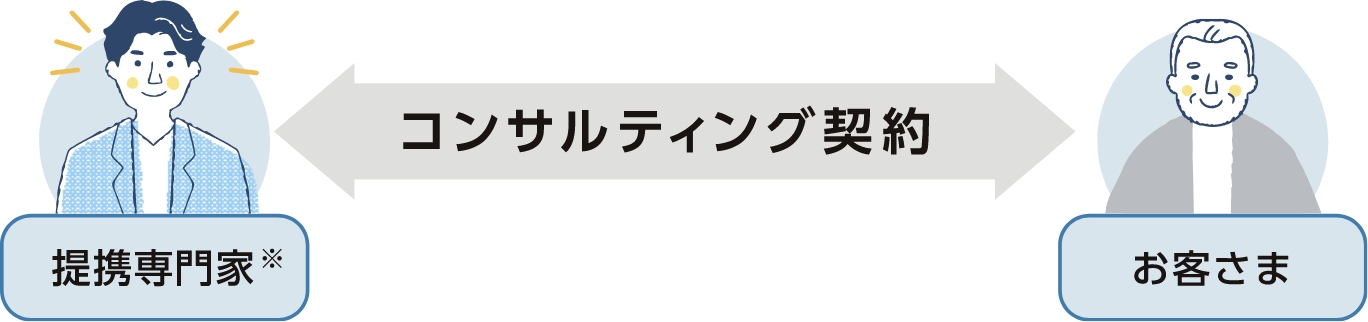 民事信託コンサルティング手続きの流れ