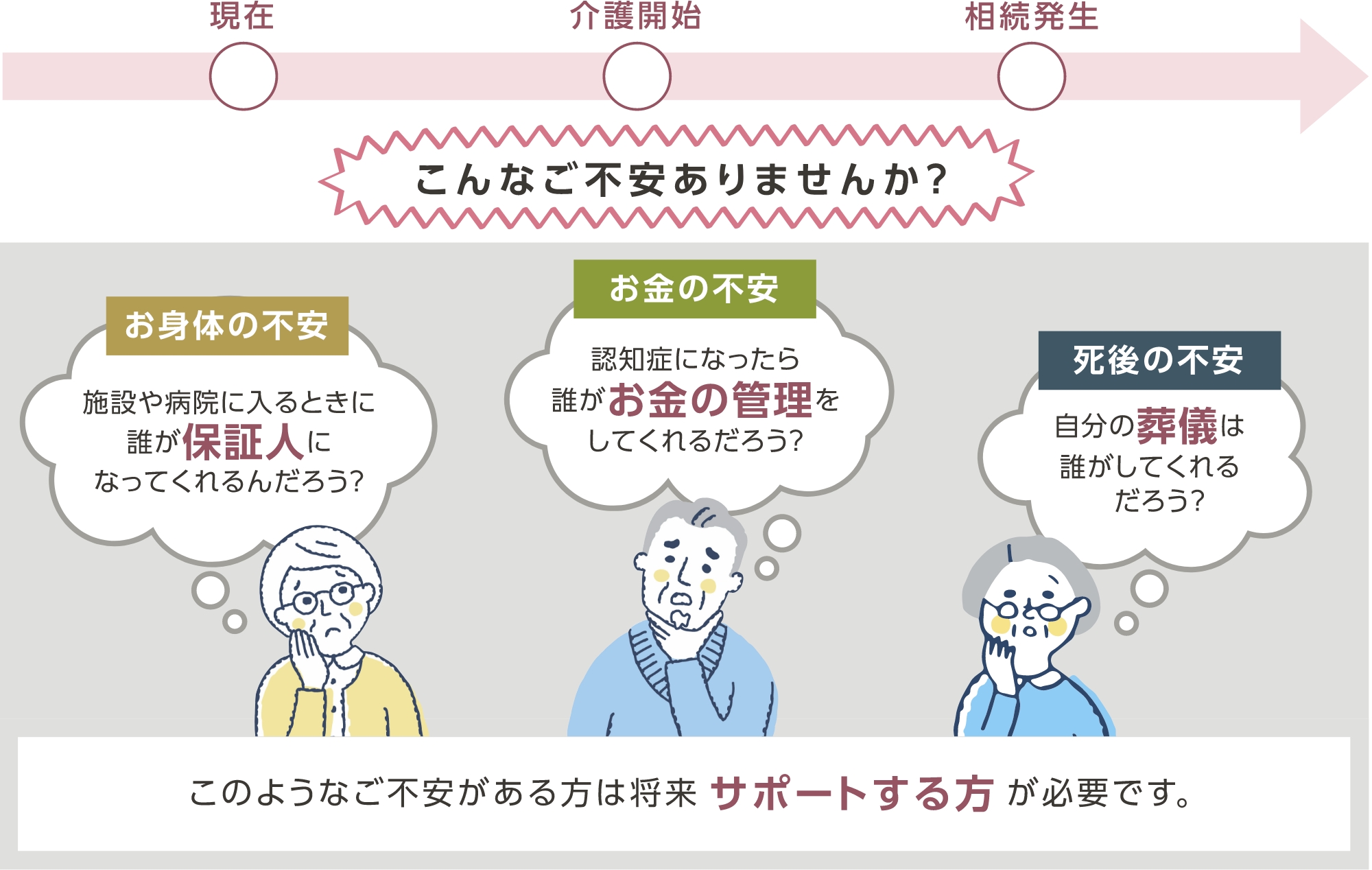 おひとりの高齢者が抱える問題とは