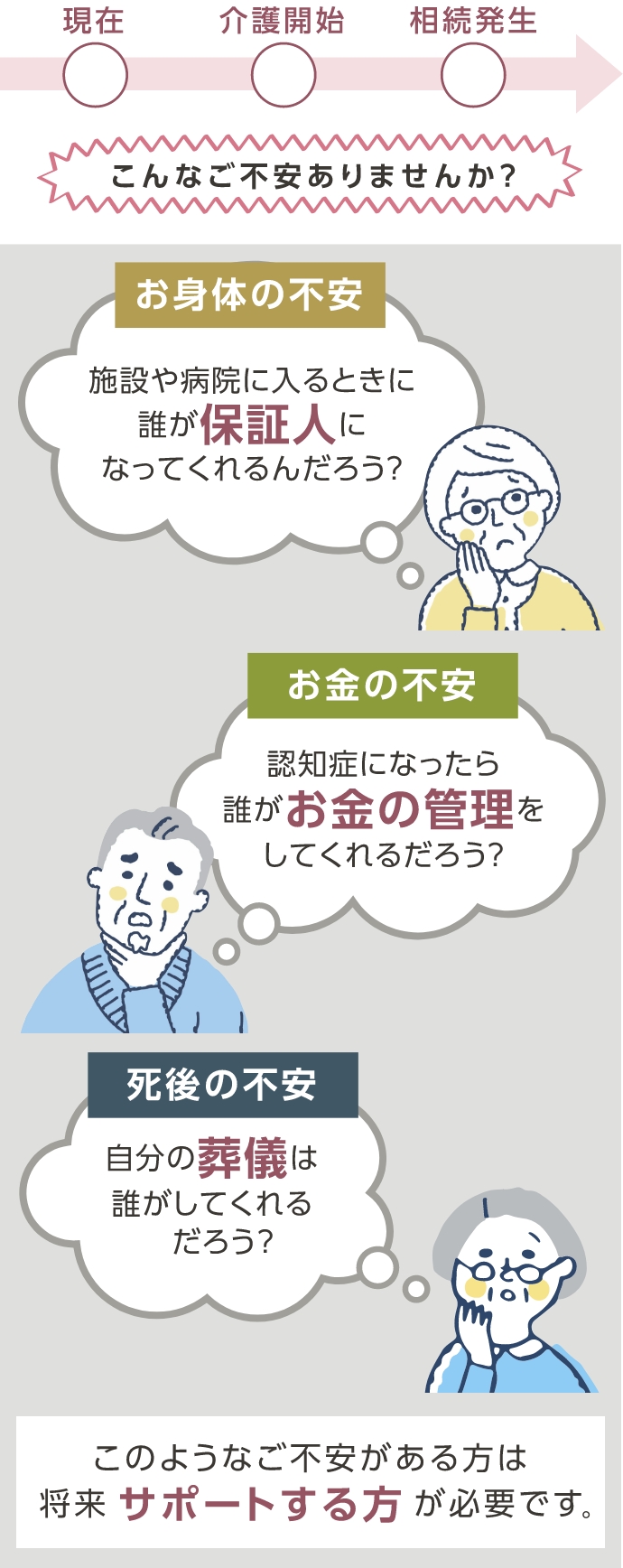 おひとりの高齢者が抱える問題とは