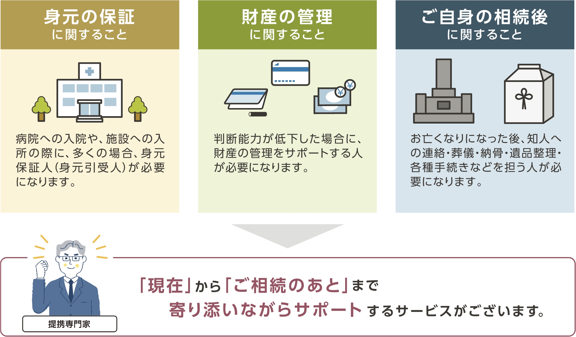 おひとりの高齢者が抱える問題とは