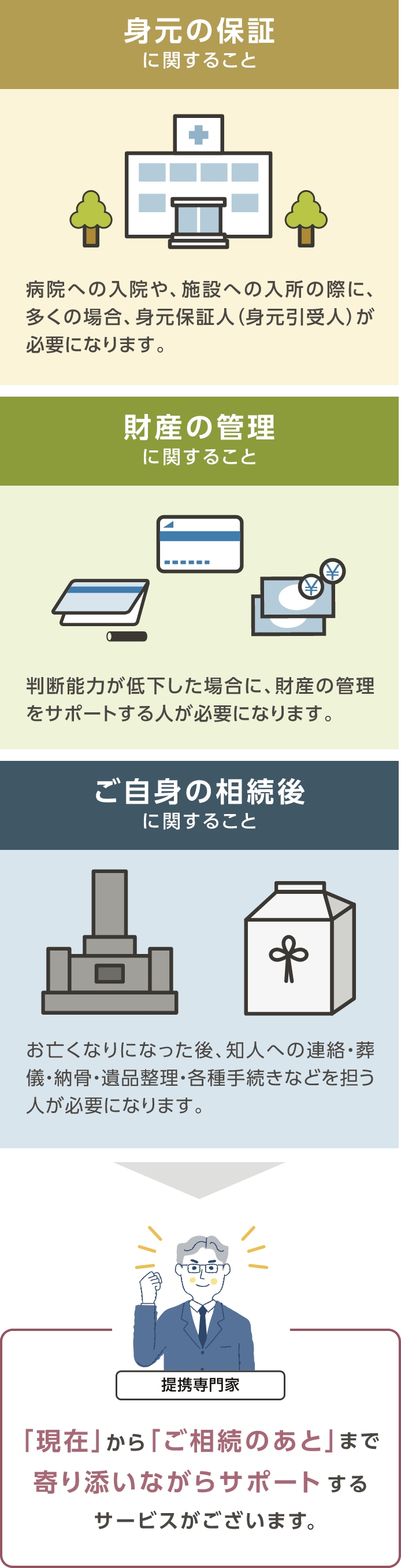 おひとりの高齢者が抱える問題とは