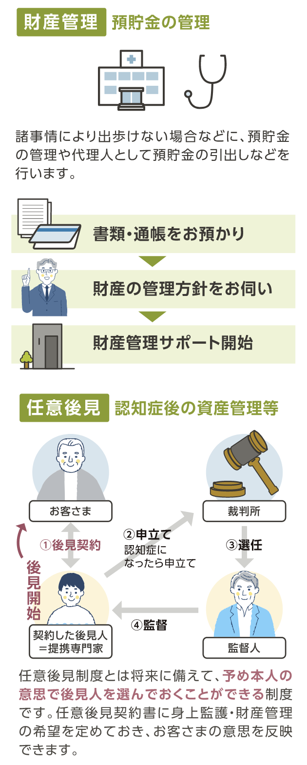 財産管理サポート・任意後見サポート