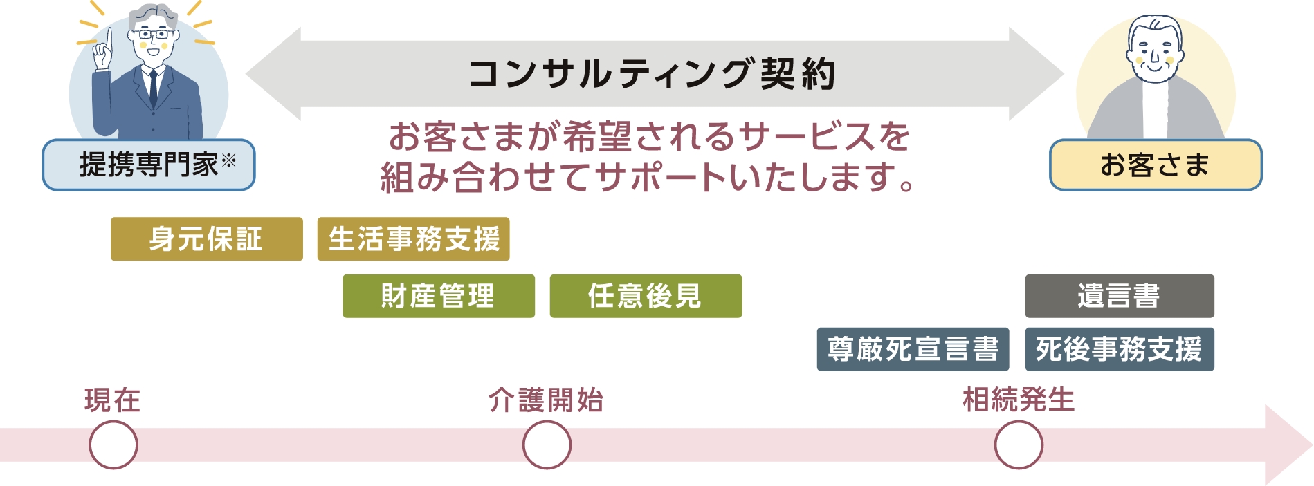 おひとりさまサポートコンサルティングについて