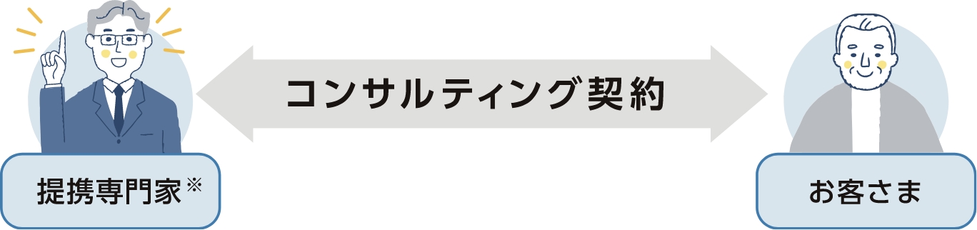 民事信託コンサルティング手続きの流れ