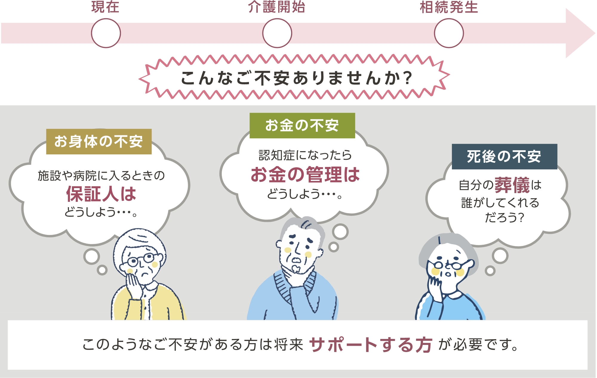 おひとりの高齢者が抱える問題とは