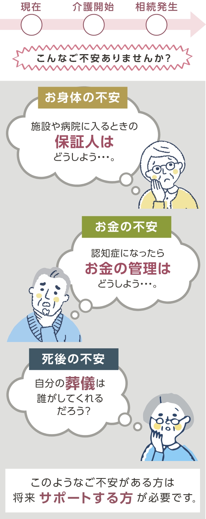 おひとりの高齢者が抱える問題とは