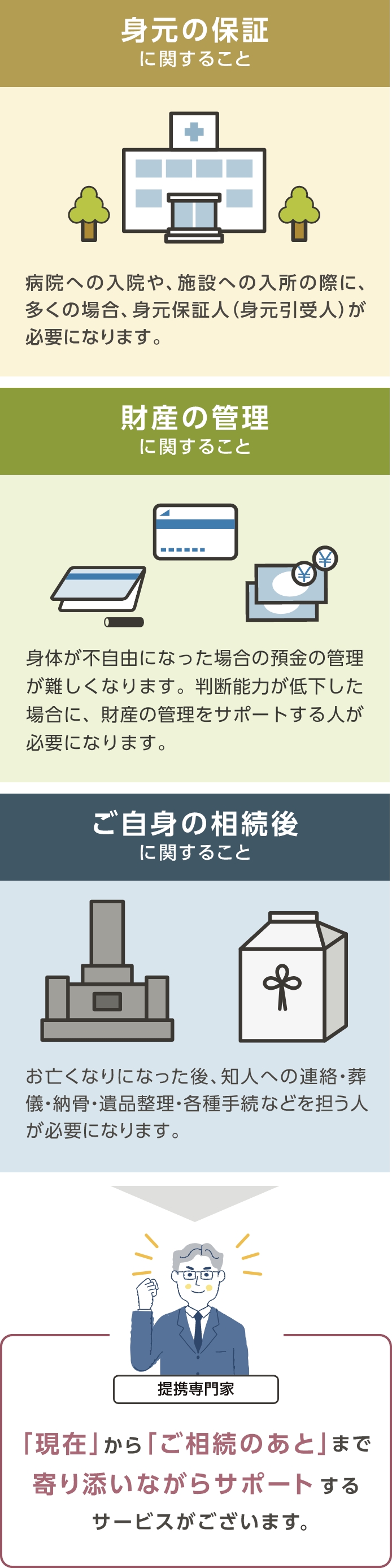 おひとりの高齢者が抱える問題とは
