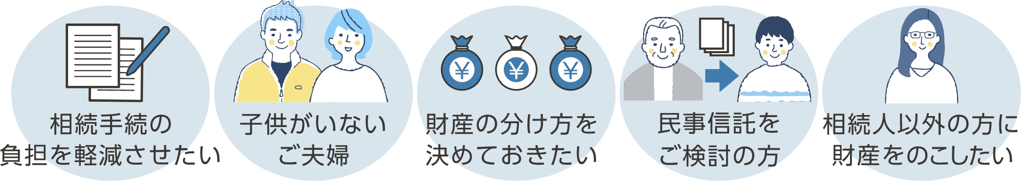 以下に該当する方は遺言書作成の検討をお勧めいたします