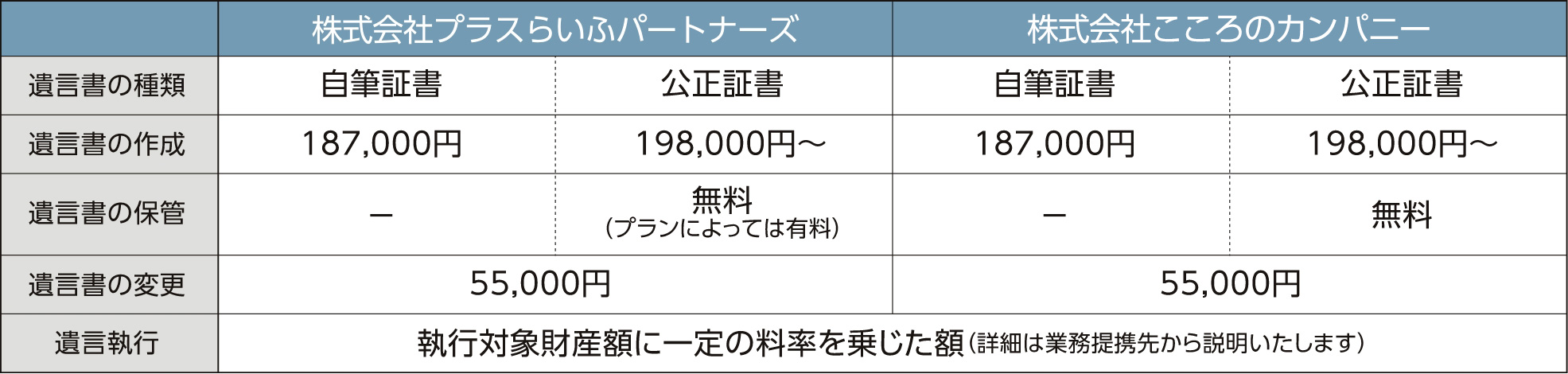 基本報酬（金額は消費税込み）