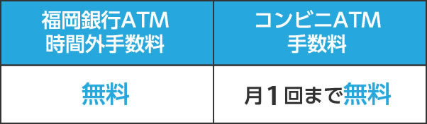 福岡銀行ATM 時間外手数料 無料/コンビニATM 手数料 月1回まで無料
