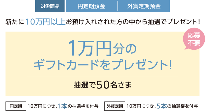 抽選で1万円分のギフトカードプレゼント