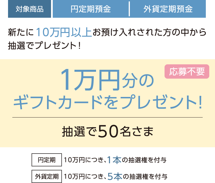 抽選で1万円分のギフトカードプレゼント