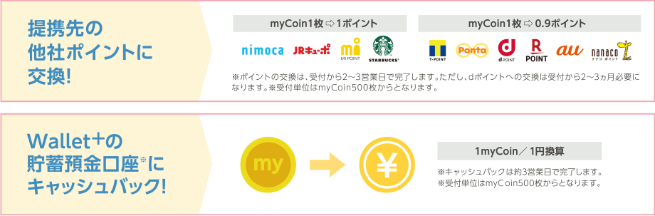 提携先の他社ポイントに交換！Wallet+の貯蓄預金口座※にキャッシュバック！