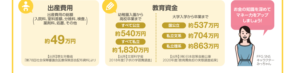 出産費用・教育資金