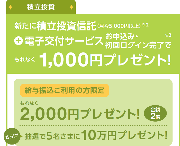 積立投資：新たに積立投資信託（月々5,000円以上）+電子交付サービス お申込み・初回ログイン完了ででもれなく1,000円プレゼント／給与振込ご利用の方限定もれなく2,000円プレゼント!／さらに！抽選で5名さまに10万円プレゼント!