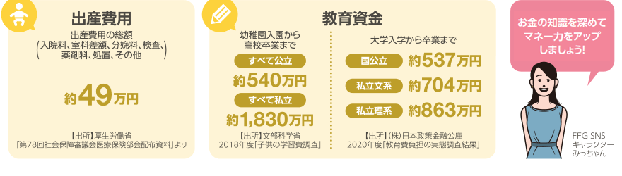 出産費用/教育資金 SNSでお金に関する情報をご案内しています！