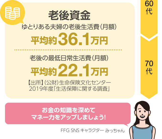 老後資金 SNSでお金に関する情報をご案内しています！
