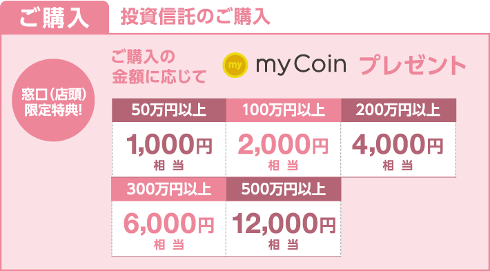 ご購入詳細