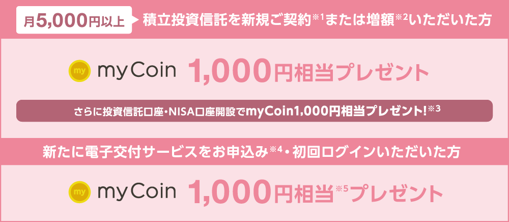 月5,000円以上積立投資信託を新規ご契約（※1）または増額（※2）いただいた方／新たに電子交付サービスをお申込み（※4）・初回ログインいただいた方 myCoin1,000円相当相プレゼント