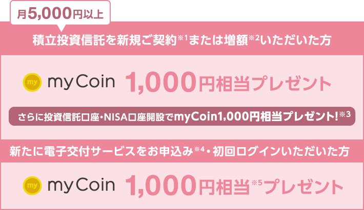 月5,000円以上積立投資信託を新規ご契約（※1）または増額（※2）いただいた方／新たに電子交付サービスをお申込み（※4）・初回ログインいただいた方 myCoin1,000円相当相プレゼント