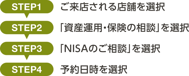 店頭でのご相談・来店予約はこちらから