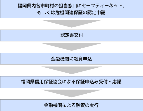 新型 コロナ 福岡