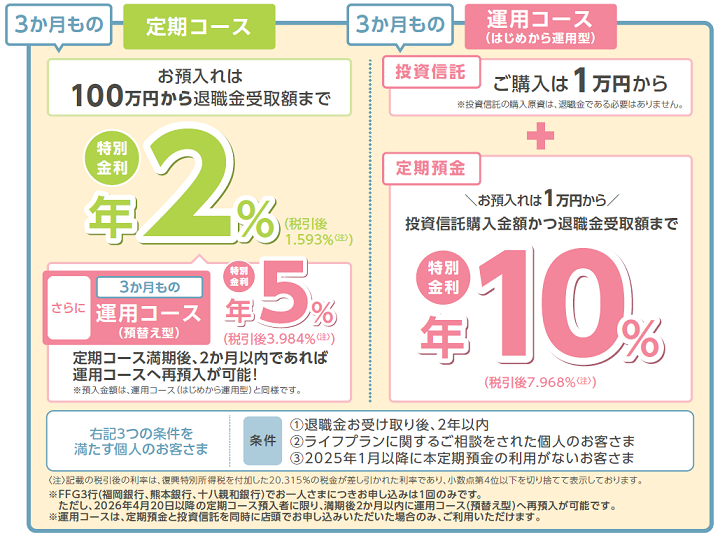 退職金専用定期預金