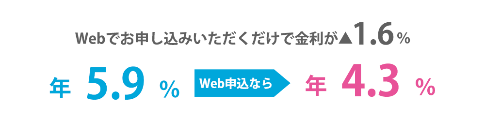 Webで申込むだけで金利が▲0.2%