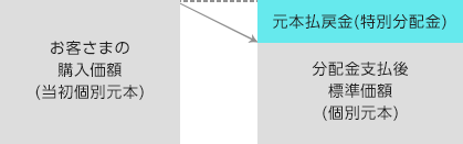 説明図