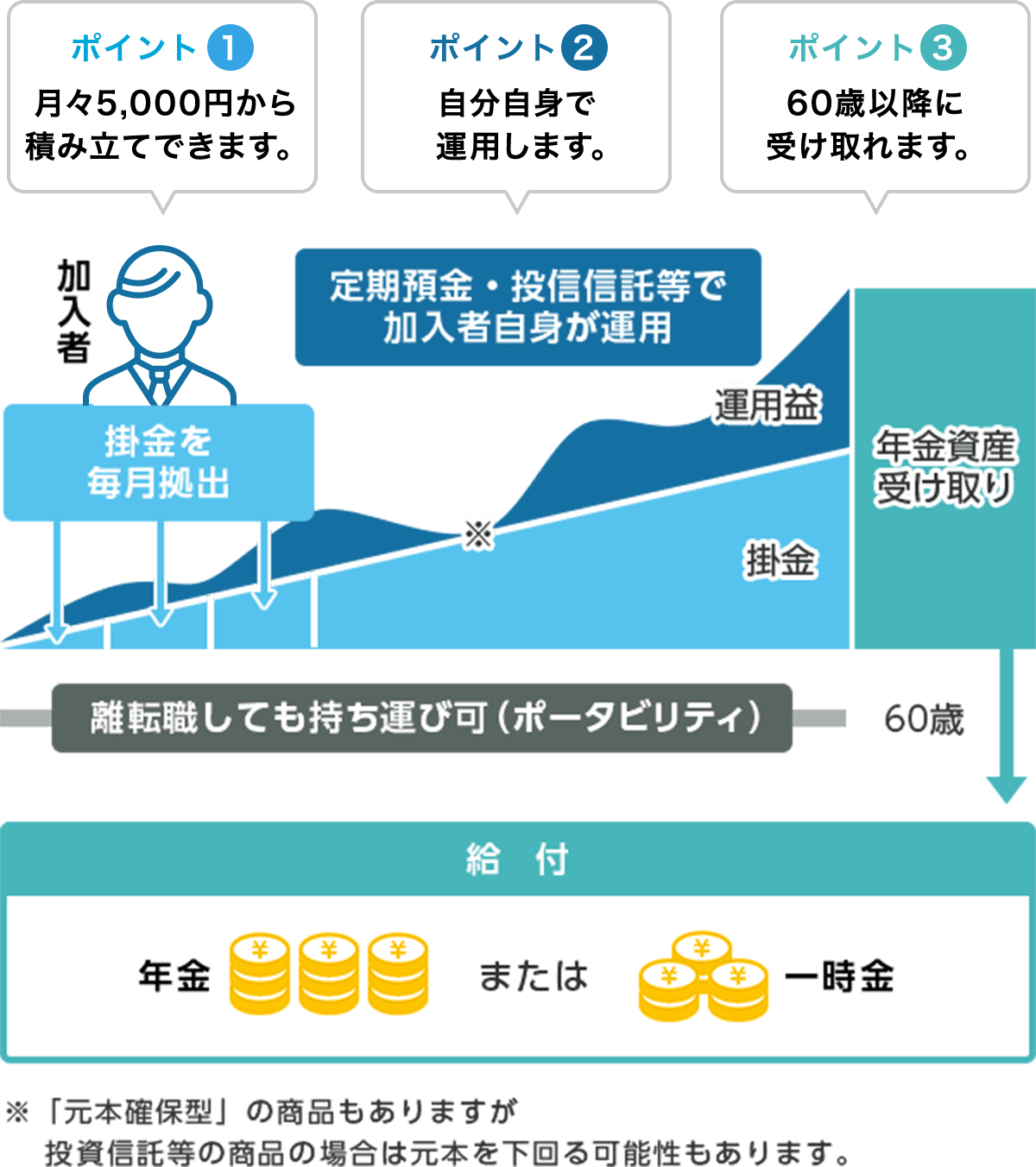 iDeCo | 福岡銀行