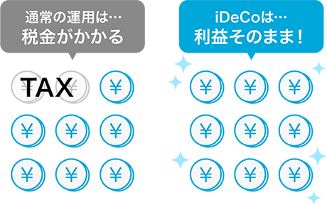 通常の運用は税金がかかる。iDeCoは利益そのまま！