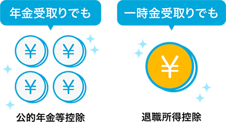 年金受取りでも公的年金等控除、一時金受取りでも退職所得控除