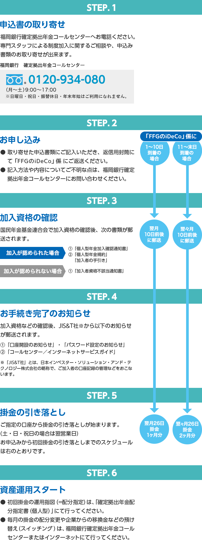 iDeCo | 福岡銀行
