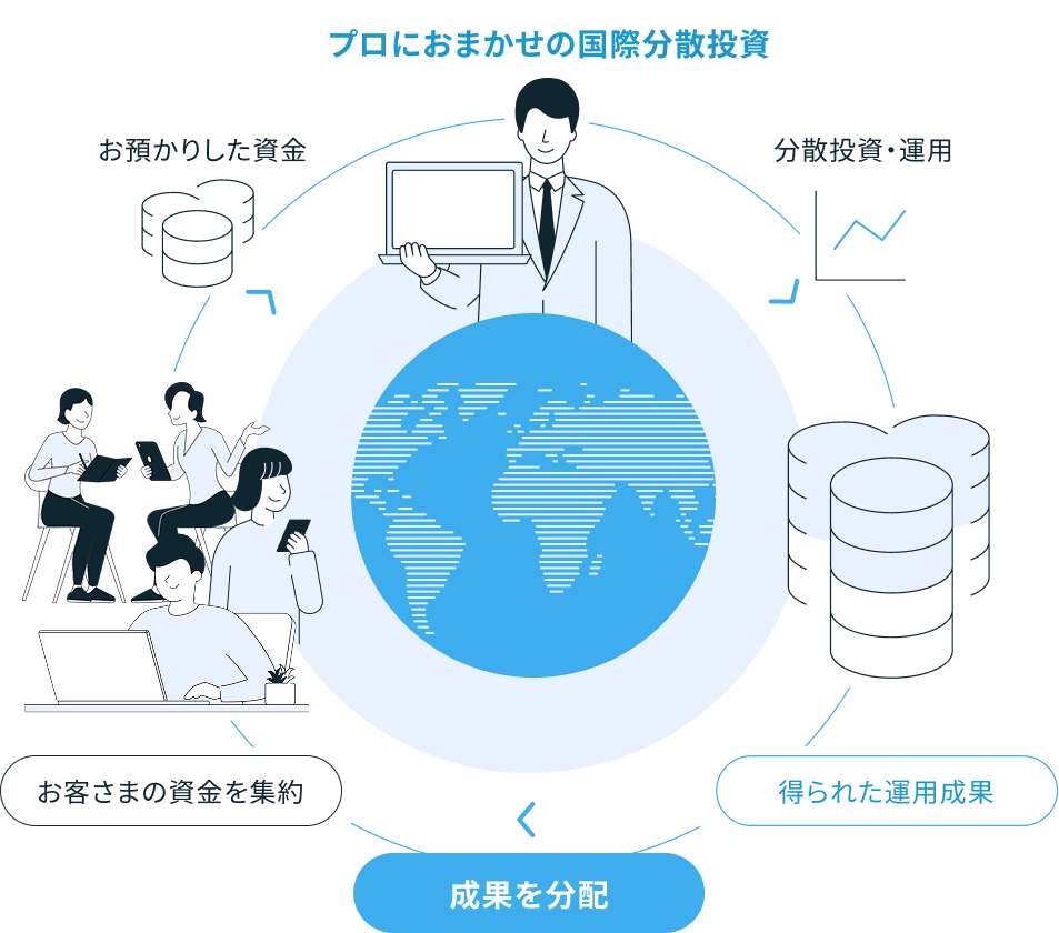 投資信託の仕組み図