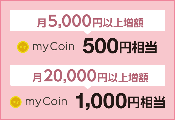 [月5,000円以上増額：myCoin 500円相当][月20,000円以上増額：myCoin 1,000円相当]