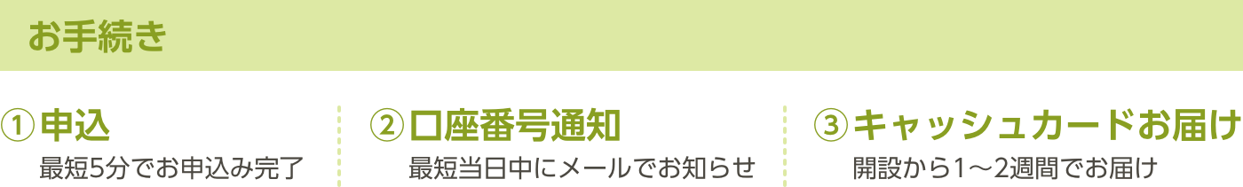 お手続き