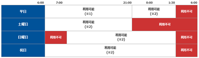 Web入金サービス利用時間