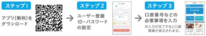 Wallet+の利用はかんたん3ステップ