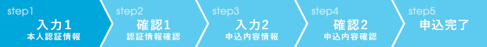 お申込みの流れ（1/5）