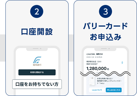 2.口座開設 3.バリーカードお申込み