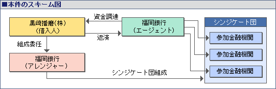 本件のスキーム図