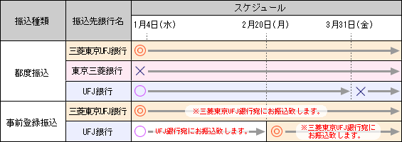 テレホンバンキング取引内容